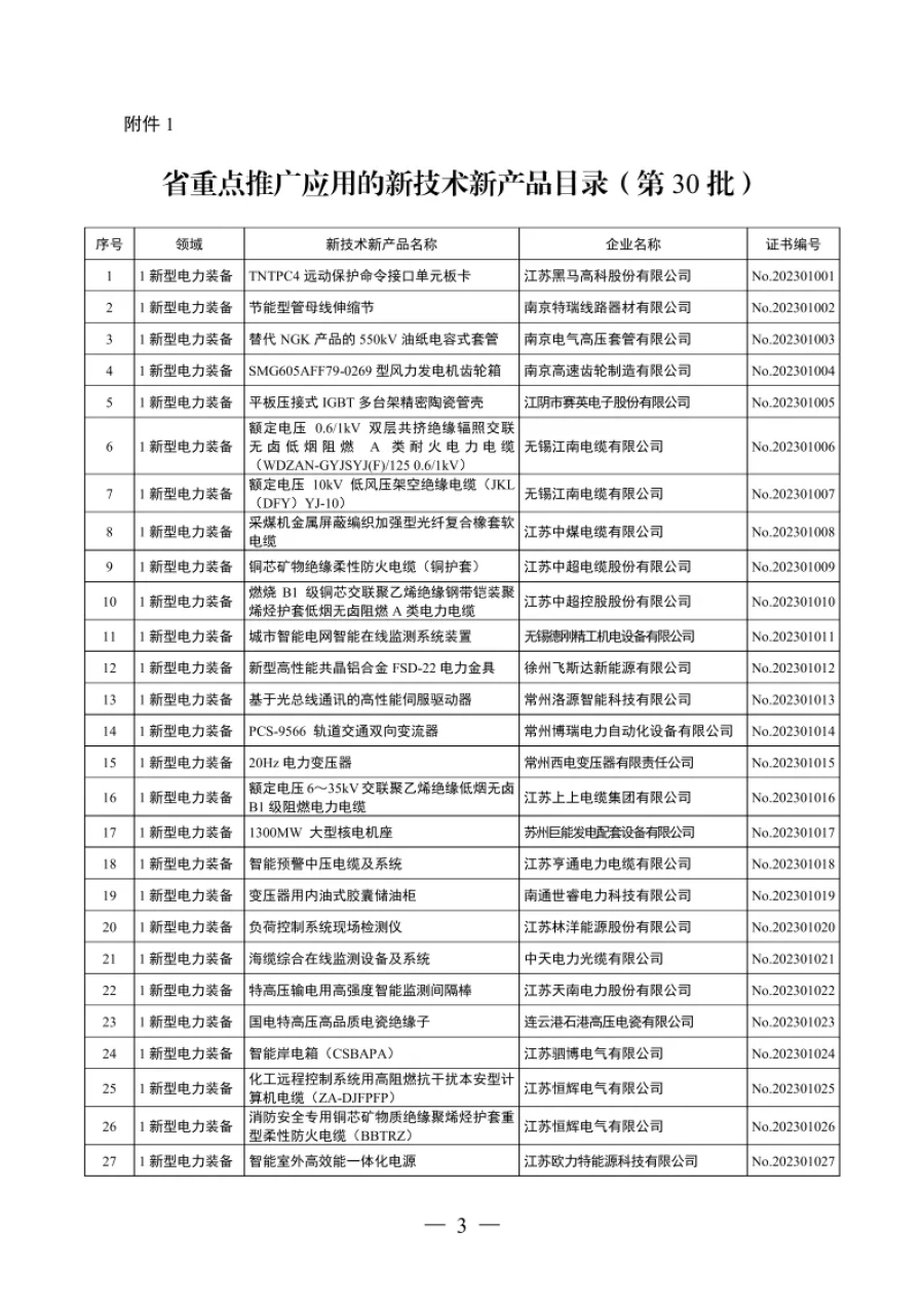 蘇新聯(lián)辦發(fā)〔2023〕第30批 第3張