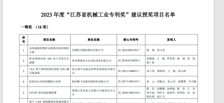 2023 年度“江蘇省機(jī)械工業(yè)專利獎(jiǎng)”建議授獎(jiǎng)項(xiàng)目名單  第1張