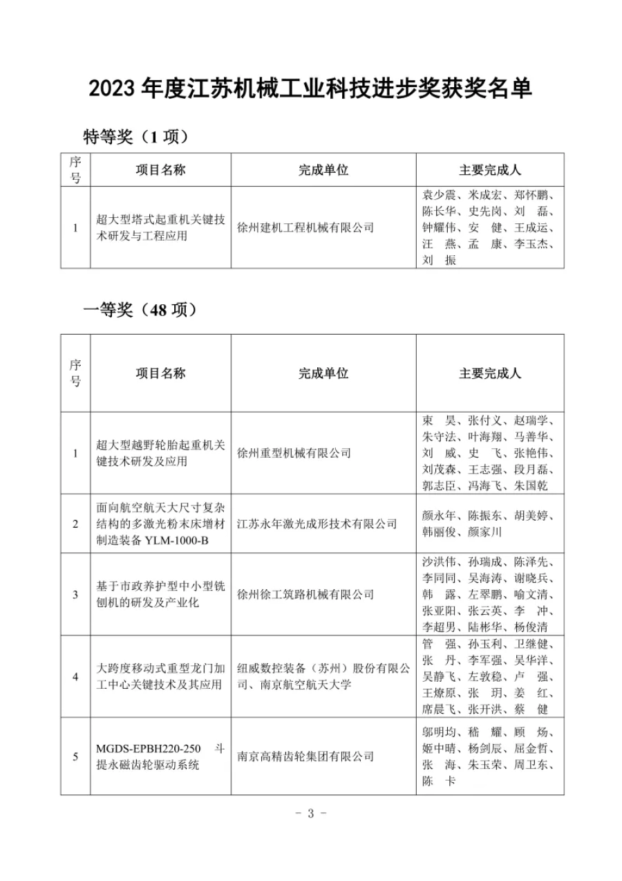 關于表彰2023年度江蘇機械工業科技進步獎獎勵項目的通報 第3張